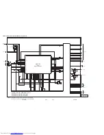 Предварительный просмотр 92 страницы JVC I'Art Palette PD-42V475 Service Manual