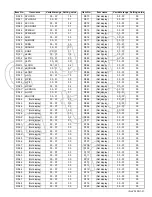 Предварительный просмотр 31 страницы JVC I'Art Palette PD-42X795 Service Manual