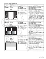 Предварительный просмотр 35 страницы JVC I'Art Palette PD-42X795 Service Manual