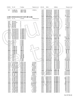 Предварительный просмотр 218 страницы JVC I'Art Palette PD-42X795 Service Manual