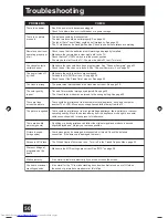 Preview for 50 page of JVC I'Art Pro AV-32S565 User Manual