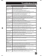 Preview for 65 page of JVC I'Art Pro AV-48P575 User Manual