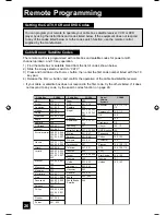 Preview for 26 page of JVC I'Art Pro AV-48P776 User Manual