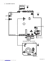 Preview for 14 page of JVC InteriArt AV-21BX16/L Schematic Diagrams