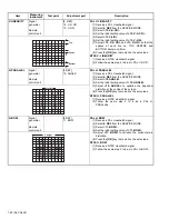 Предварительный просмотр 22 страницы JVC InteriArt AV-21VT16/P Service Manual