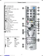 Preview for 3 page of JVC InteriArt AV-28E50SK Instructions Manual