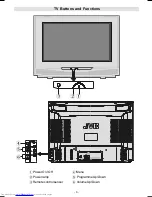 Preview for 4 page of JVC InteriArt AV-28E50SK Instructions Manual