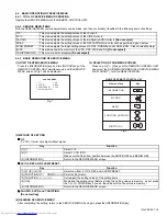 Предварительный просмотр 15 страницы JVC InteriArt AV-28R47SK Service Manual