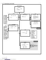 Предварительный просмотр 16 страницы JVC InteriArt AV-28R47SK Service Manual