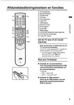 Preview for 11 page of JVC InteriArt AV-28Z25EU (Dutch) Gebruiksaanwijzing