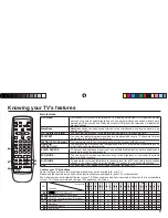 Предварительный просмотр 3 страницы JVC InteriArt AV-29MS26 Instructions Manual