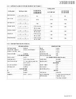 Preview for 11 page of JVC InteriArt AV-32X37HIE Service Manual