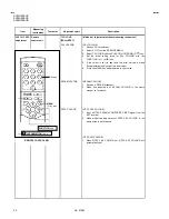 Предварительный просмотр 22 страницы JVC InteriArt AV28H20EUB Service Manual