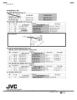 Предварительный просмотр 74 страницы JVC InteriArt AV28H20EUB Service Manual