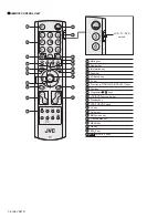 Предварительный просмотр 8 страницы JVC InteriArt HV-28P37SJE Service Manual