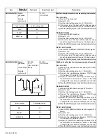 Предварительный просмотр 36 страницы JVC InteriArt HV-28P37SJE Service Manual