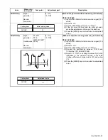 Предварительный просмотр 37 страницы JVC InteriArt HV-28P37SJE Service Manual