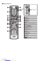 Предварительный просмотр 8 страницы JVC InteriArt HV-32P37SJE Service Manual