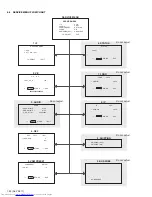 Предварительный просмотр 22 страницы JVC InteriArt HV-32P37SJE Service Manual