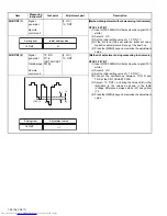 Предварительный просмотр 38 страницы JVC InteriArt HV-32P37SJE Service Manual