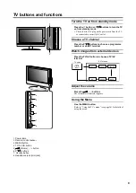 Предварительный просмотр 11 страницы JVC InteriArt LT-17E31 BJG Instructions Manual