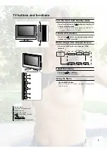 Предварительный просмотр 68 страницы JVC InteriArt LT-17E31 BJG Service Manual