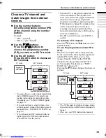 Preview for 16 page of JVC InteriArt LT-26A60BU Instructions Manual