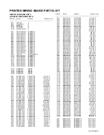 Предварительный просмотр 97 страницы JVC InteriArt LT-26C31BC Service Manual