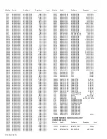 Предварительный просмотр 95 страницы JVC InteriArt LT-32C31BJE Service Manual