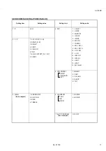 Preview for 15 page of JVC InteriArt Natural Vision T-V LINK AV-28WFR1EK Service Manual