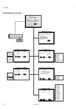 Preview for 20 page of JVC InteriArt Natural Vision T-V LINK AV-28WFR1EK Service Manual