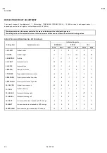 Preview for 30 page of JVC InteriArt Natural Vision T-V LINK AV-28WFR1EK Service Manual