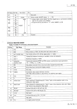 Предварительный просмотр 19 страницы JVC JX-T88 Service Manual