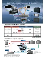 Предварительный просмотр 5 страницы JVC JY-HD10 Brochure & Specs