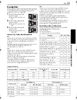 Предварительный просмотр 21 страницы JVC JY-HD10 Instructions Manual