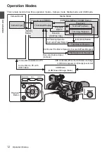 Предварительный просмотр 12 страницы JVC JY-HM360AG Instructions Manual