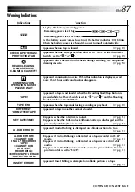 Preview for 87 page of JVC JY-VS200 Instructions Manual