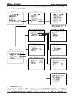 Предварительный просмотр 5 страницы JVC KA-DV5000 User Manual