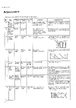 Предварительный просмотр 10 страницы JVC KB-700 Service Manual