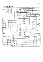 Предварительный просмотр 11 страницы JVC KB-700 Service Manual