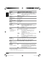 Предварительный просмотр 14 страницы JVC KD-421 Instructions Manual