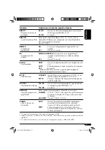 Предварительный просмотр 15 страницы JVC KD-421 Instructions Manual