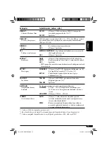 Предварительный просмотр 41 страницы JVC KD-421 Instructions Manual