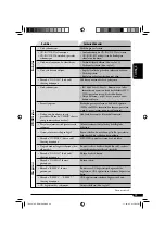 Предварительный просмотр 51 страницы JVC KD-421 Instructions Manual