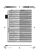 Предварительный просмотр 52 страницы JVC KD-421 Instructions Manual