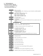 Предварительный просмотр 19 страницы JVC KD-A305J Service Manual