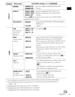 Preview for 21 page of JVC KD-A315 Instructions Manual