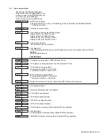 Preview for 21 page of JVC KD-A605J Service Manual