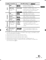 Предварительный просмотр 71 страницы JVC KD-A615 Instructions Manual