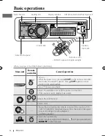 Предварительный просмотр 94 страницы JVC KD-A615 Instructions Manual